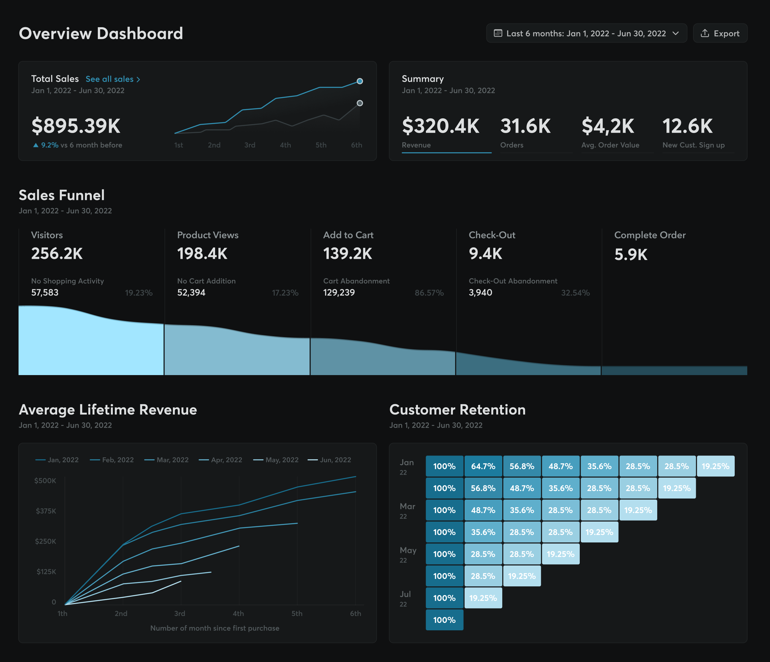 Analytics dashboard